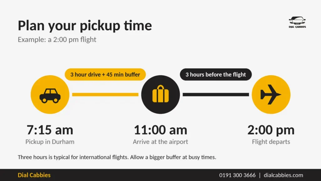 How to work out your pickup time for a Durham to Manchester Airport taxi, with examples for 2:00 pm and 6:00 am flights